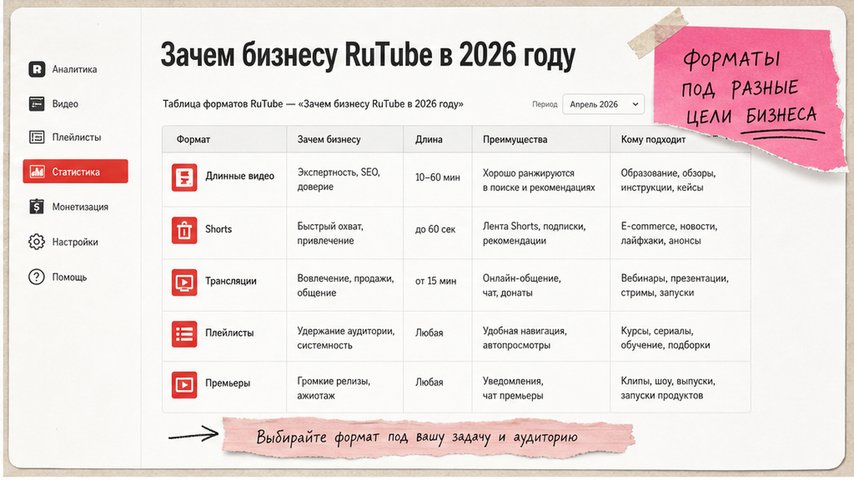 Сравнительная таблица / UI-мокап: Зачем бизнесу RuTube в 2026 году