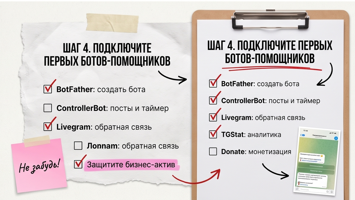 Схема подключения ботов-помощников в Telegram-канал: @ControllerBot, @LivegramBot